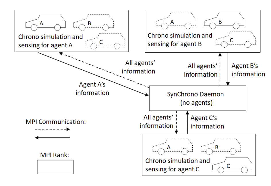 synchrono-diagram.png